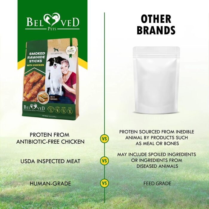 be481592-e08b-41e9-a58d-1fab7b1caecd.jpg Smoked rawhide sticks wrapped in chicken, pet natural chewable tablets, no grains, organic meat, healthy human grade bulk